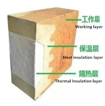 Low Thermal Conductivity Mullite Brick